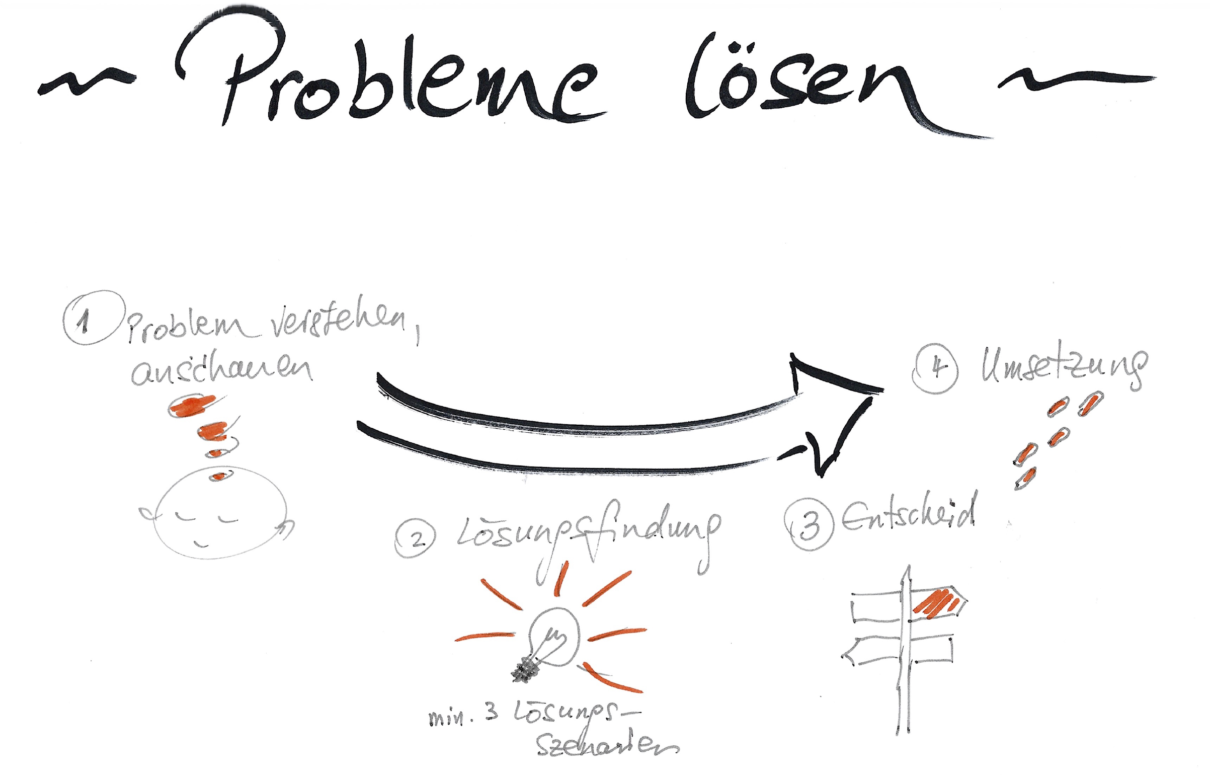 Probleme lösen